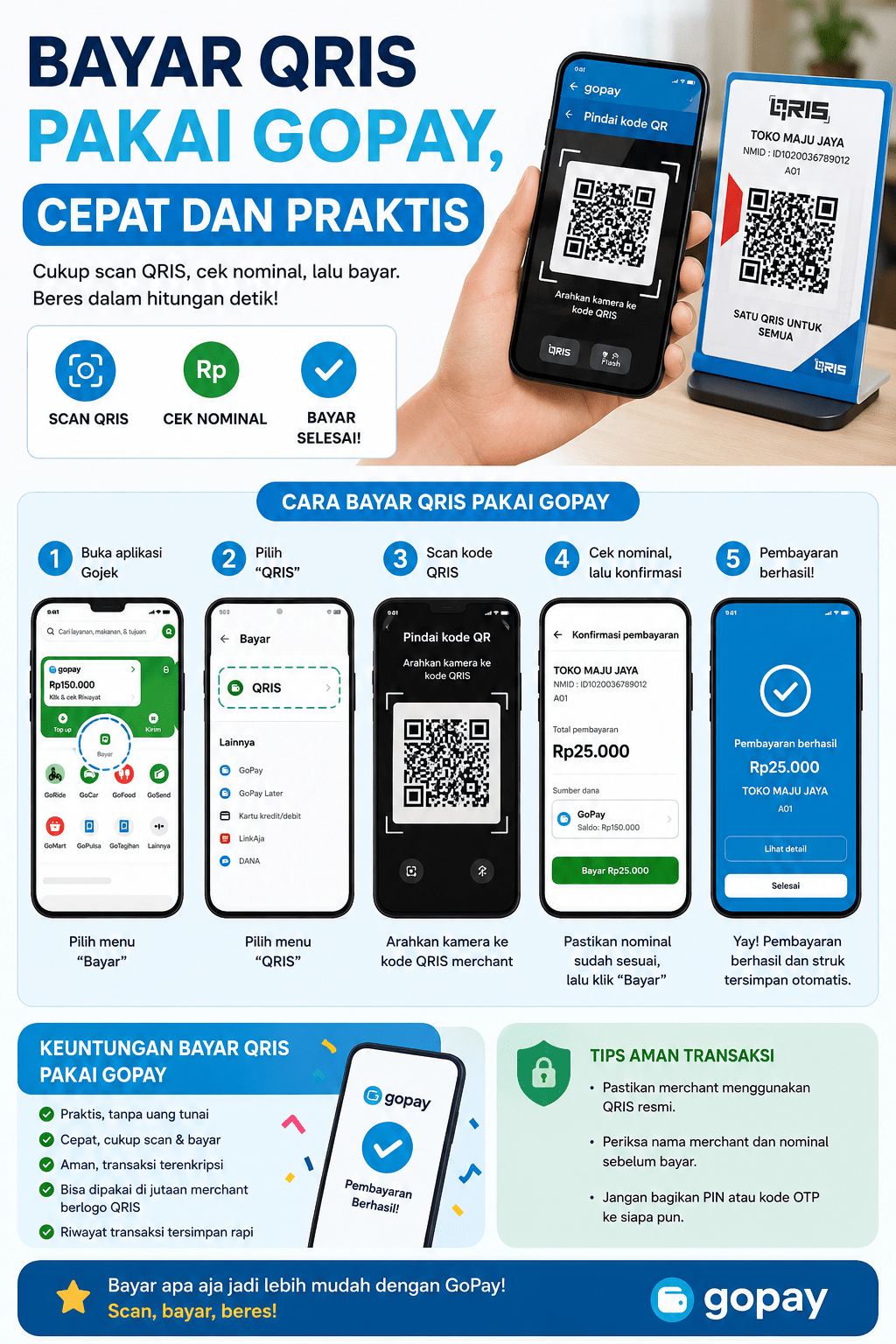 Bayar QRIS Pakai GoPay, Cepat dan Praktis