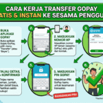 Ilustrasi: Cara Kerja Transfer GoPay Tanpa Biaya Admin ke Sesama Pengguna