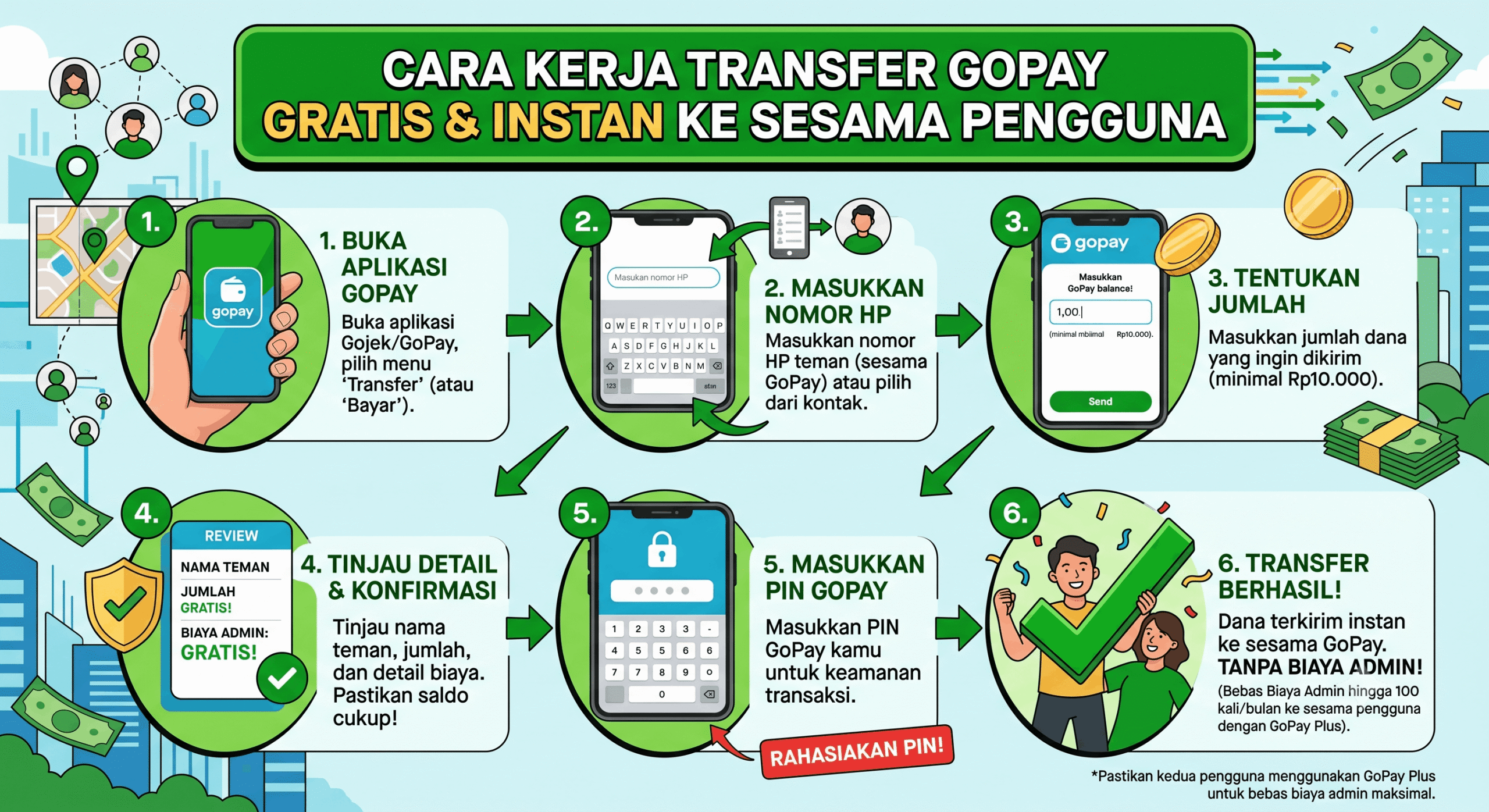 Ilustrasi: Cara Kerja Transfer GoPay Tanpa Biaya Admin ke Sesama Pengguna